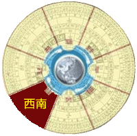 ���ղ���λ������